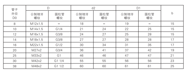 啟東中德潤滑設備有限公司