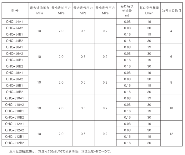 啟東中德潤滑設(shè)備有限公司